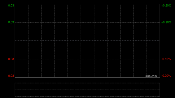 天载配资 开明投资获Knight Sky Holdings Ltd.增持1.92亿股 每股作价0.03港元