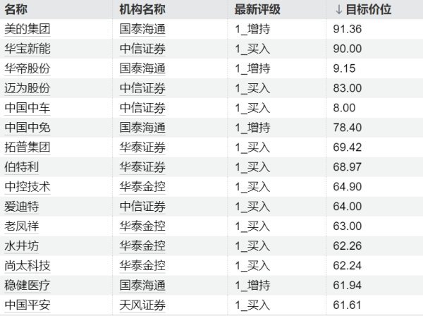 股融贷 今日这些个股异动 主力加仓纺织服饰板块
