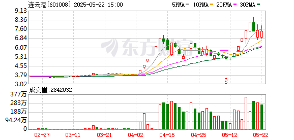 配操盘 连云港龙虎榜数据（5月20日）