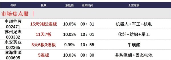 牛8配资 5月23日午间涨停分析