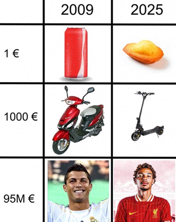 万无优配 80后见证 16年前9500万欧买C罗 如今只能买埃基蒂克 育娃随之改变