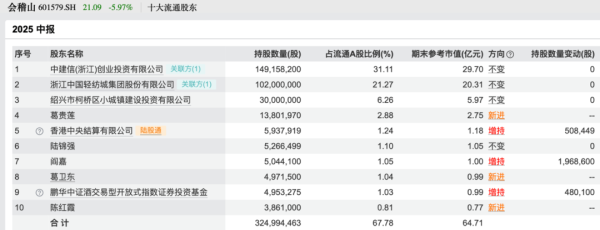 晟红网 买入！买入！葛卫东、冯柳、杨东，看上这些股